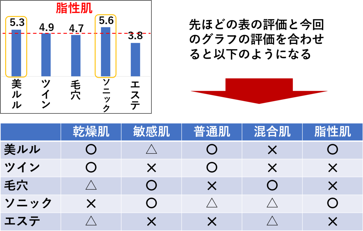 f:id:tokiotokonanawariG1:20191225193716p:plain