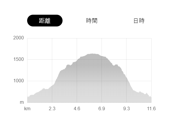 f:id:tokita93:20191202014347p:plain