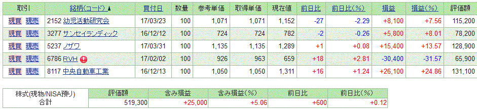 f:id:tokiwagreen:20170602161832g:plain f:id:tokiwagreen:20170602161832g:plain