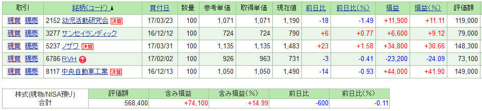 f:id:tokiwagreen:20170714163646p:plain f:id:tokiwagreen:20170714163646p:plain