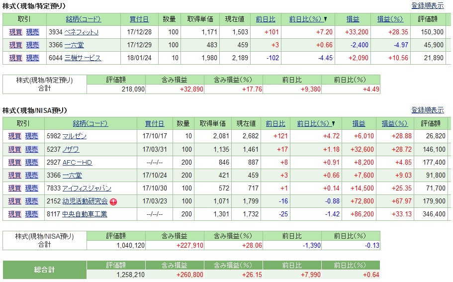 f:id:tokiwagreen:20180228150909j:plain f:id:tokiwagreen:20180228150909j:plain