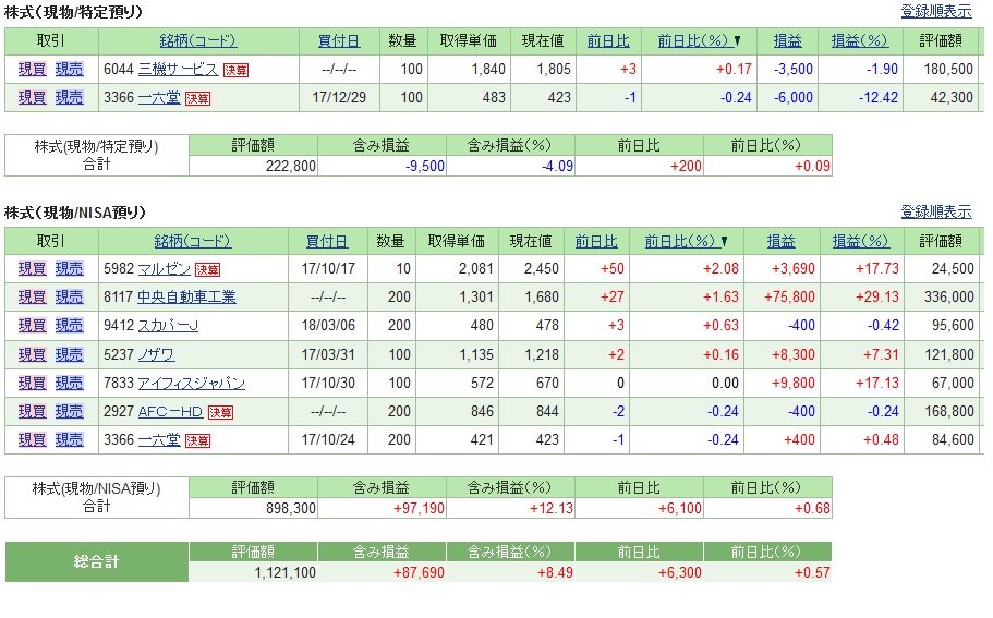 f:id:tokiwagreen:20180406092049j:plain f:id:tokiwagreen:20180406092049j:plain