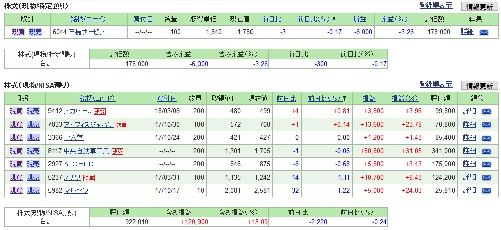 f:id:tokiwagreen:20180429142813j:plain f:id:tokiwagreen:20180429142813j:plain