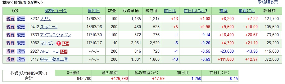 f:id:tokiwagreen:20180701101649j:plain f:id:tokiwagreen:20180701101649j:plain
