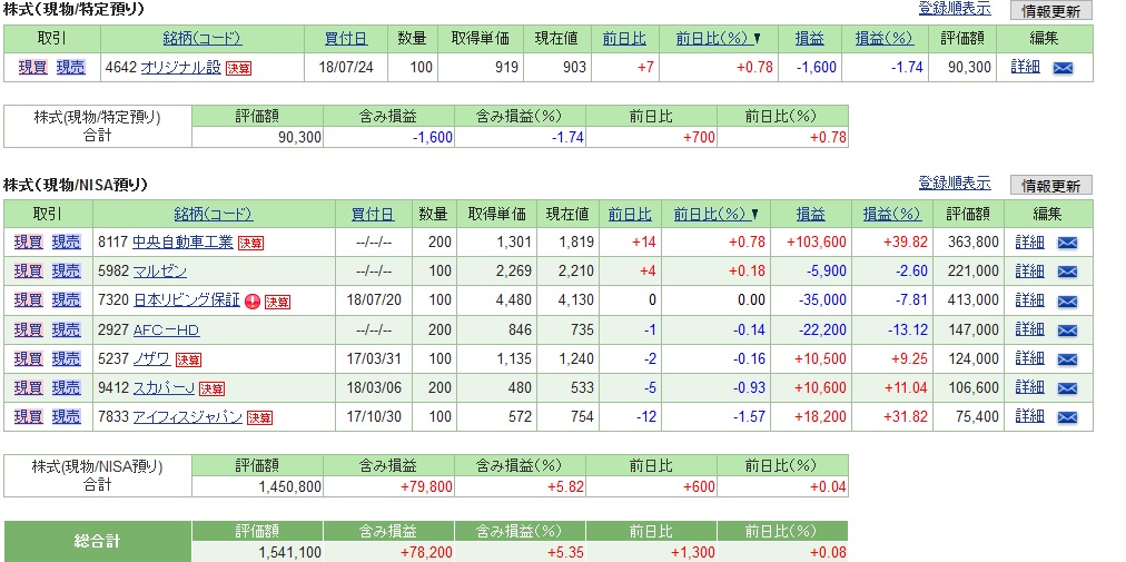 f:id:tokiwagreen:20180830084952j:plain f:id:tokiwagreen:20180830084952j:plain