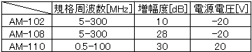 f:id:tokken14mri:20171214170602p:plain