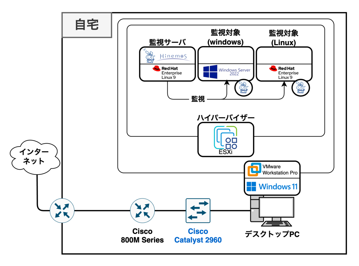 【構成図】概要