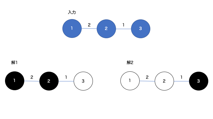 f:id:tokoroten_lab:20191116144707p:plain