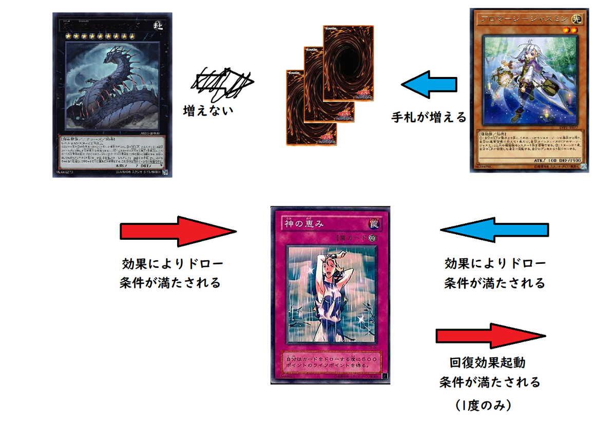 デッキ紹介「アロマ神の恵み」 - カイマンのアロマ研究所