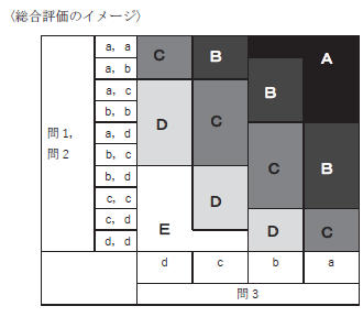 年度からの大学入学共通テストについて 19年3月 英語検定の出願要件と加点 ぶんぶんの進路歳時記