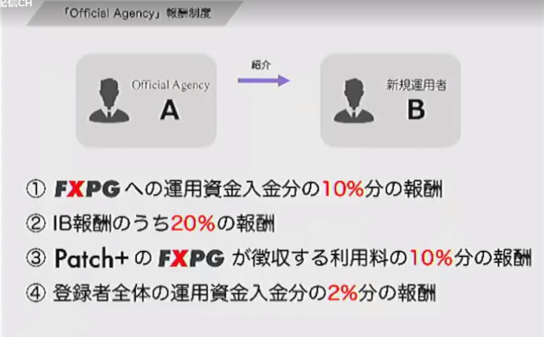 f:id:tokozo123:20210727221810p:plain