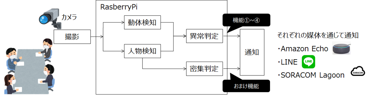 f:id:toku_dango:20210516162100p:plain