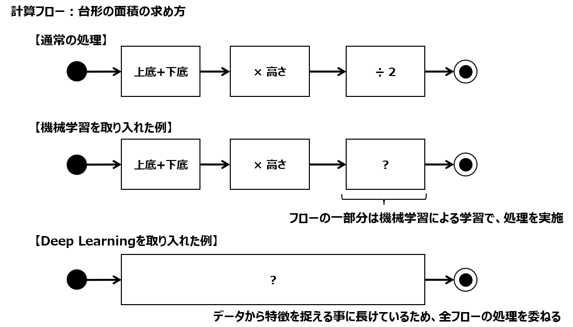 f:id:toku_dango:20211202003141p:plain