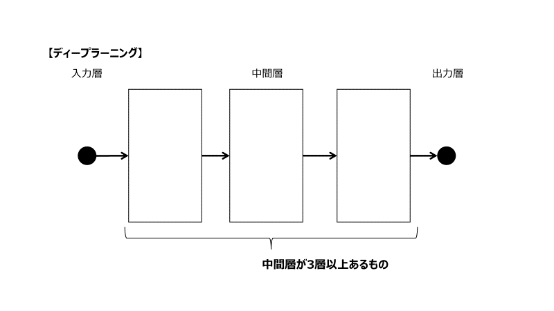 f:id:toku_dango:20211202232403p:plain