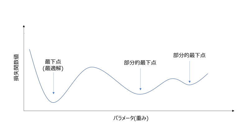 f:id:toku_dango:20211215204904p:plain