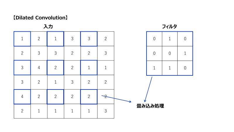 f:id:toku_dango:20220101150721p:plain