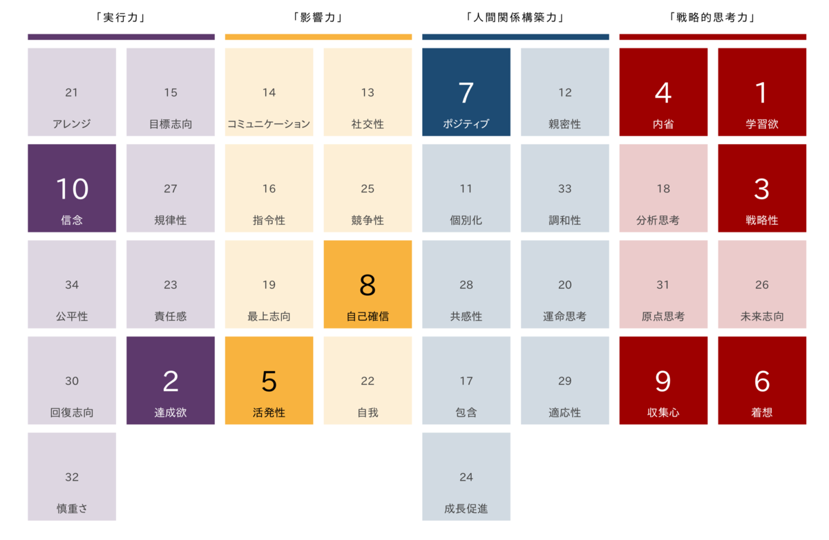 f:id:tokudamakoto:20190811191408p:plain f:id:tokudamakoto:20190811191408p:plain