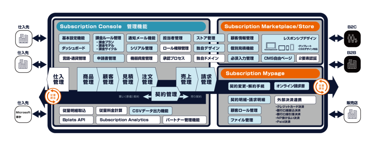 f:id:tokukyons:20210218223337p:plain
