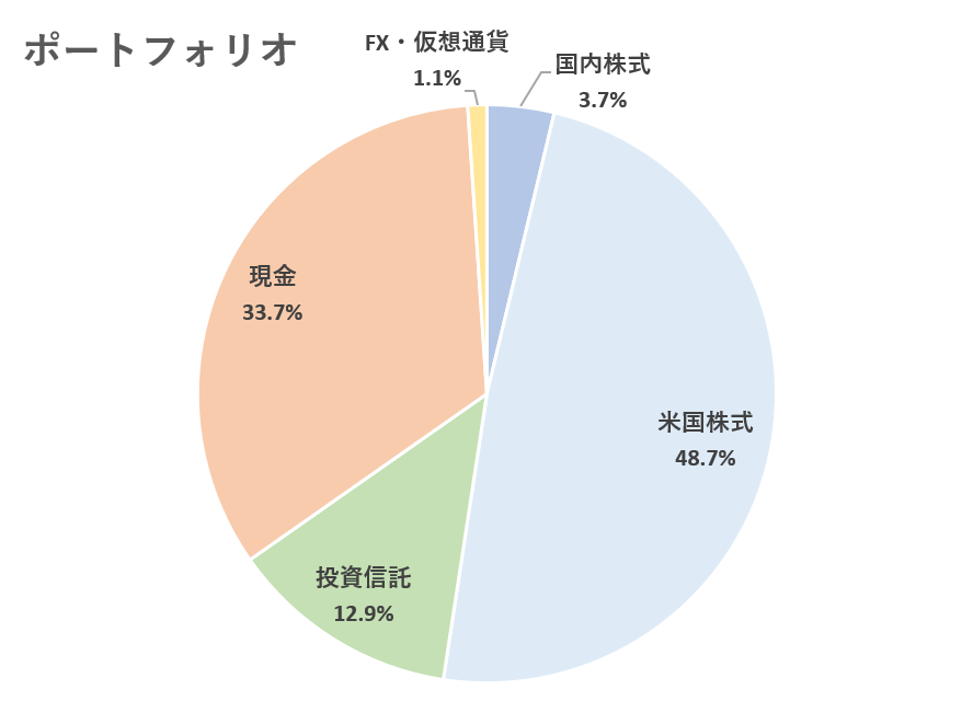 f:id:tokukyons:20210220091416p:plain