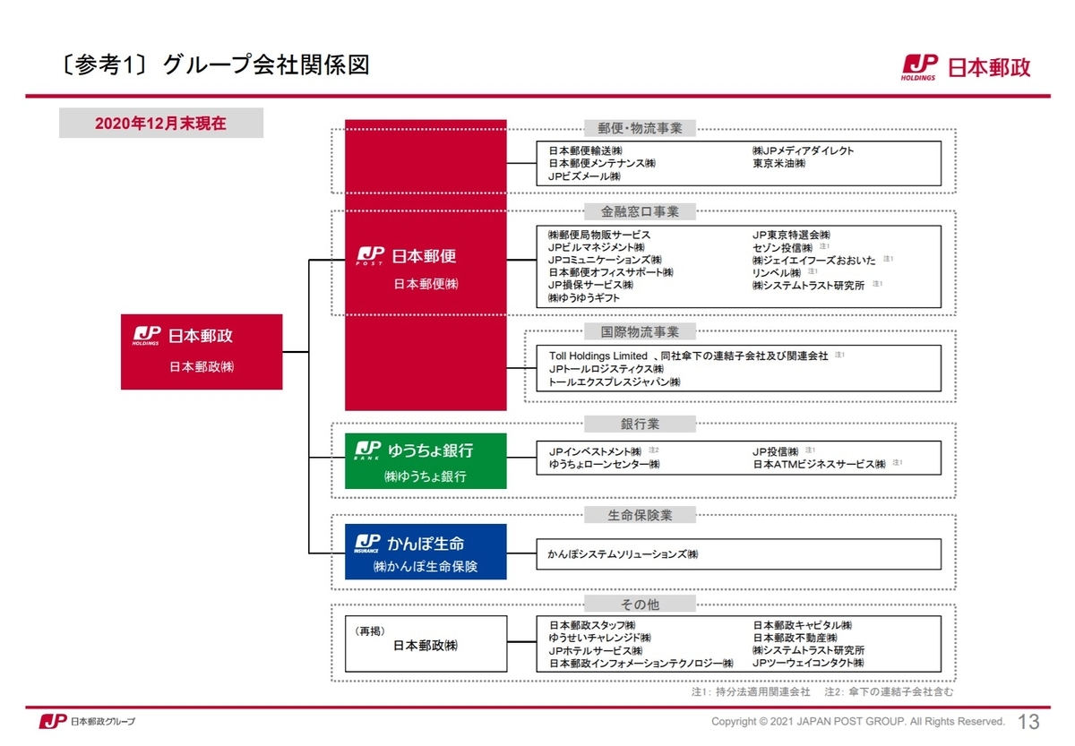f:id:tokukyons:20210314225326j:plain