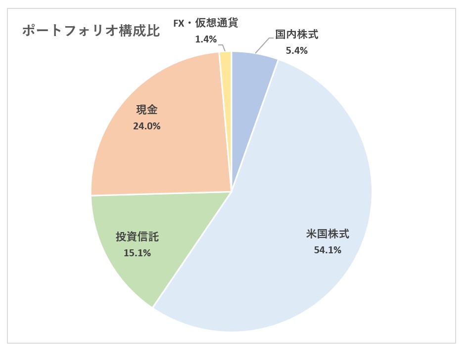 f:id:tokukyons:20210320234707j:plain