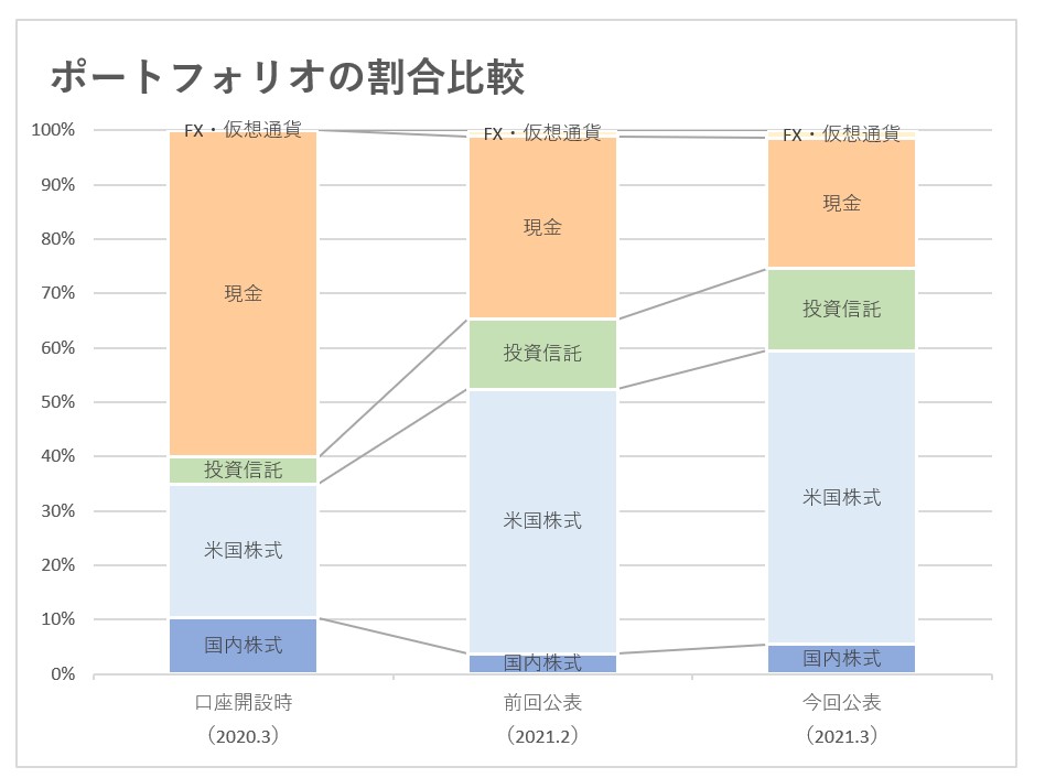 f:id:tokukyons:20210320234746j:plain