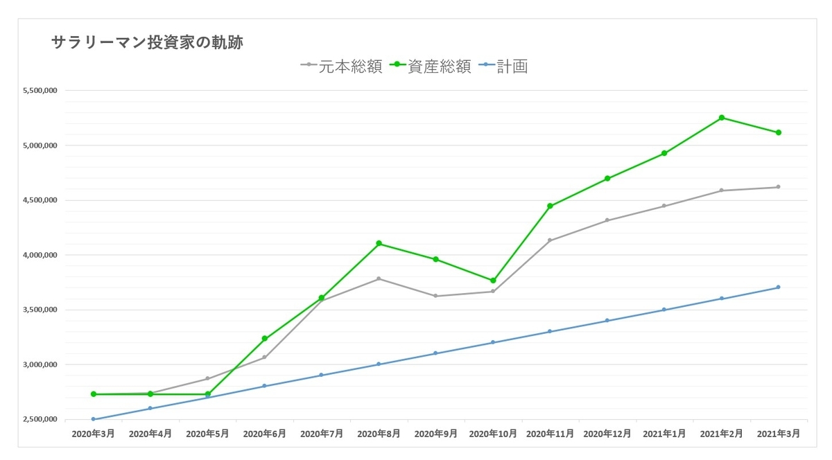 f:id:tokukyons:20210320235249j:plain
