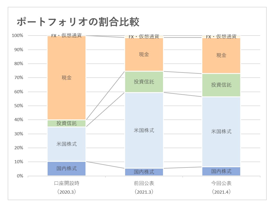 f:id:tokukyons:20210424144335j:plain