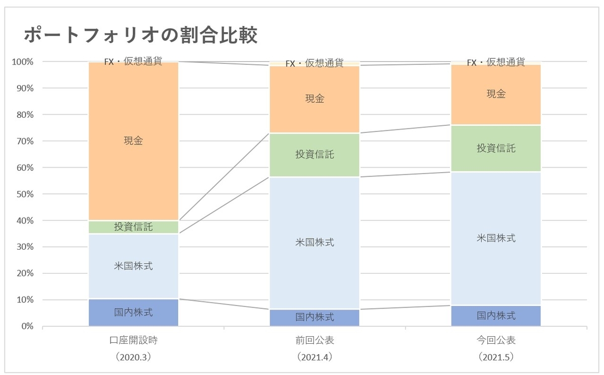 f:id:tokukyons:20210522121219j:plain