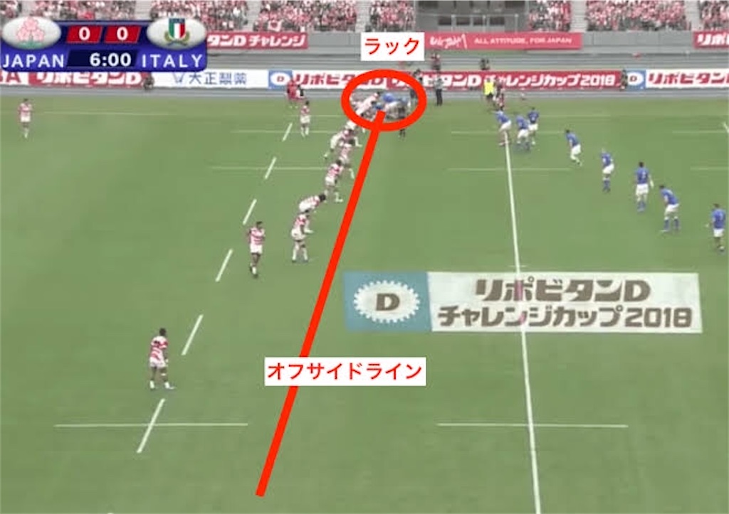 f:id:tokumarugby:20200529002815j:image f:id:tokumarugby:20200529002815j:image