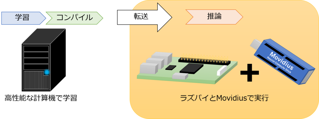 f:id:tokunn:20180922135256p:plain f:id:tokunn:20180922135256p:plain