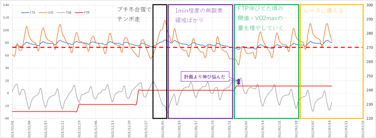 f:id:tokunoujunya:20220208063824p:plain