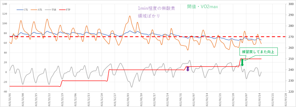 f:id:tokunoujunya:20220310073145p:plain
