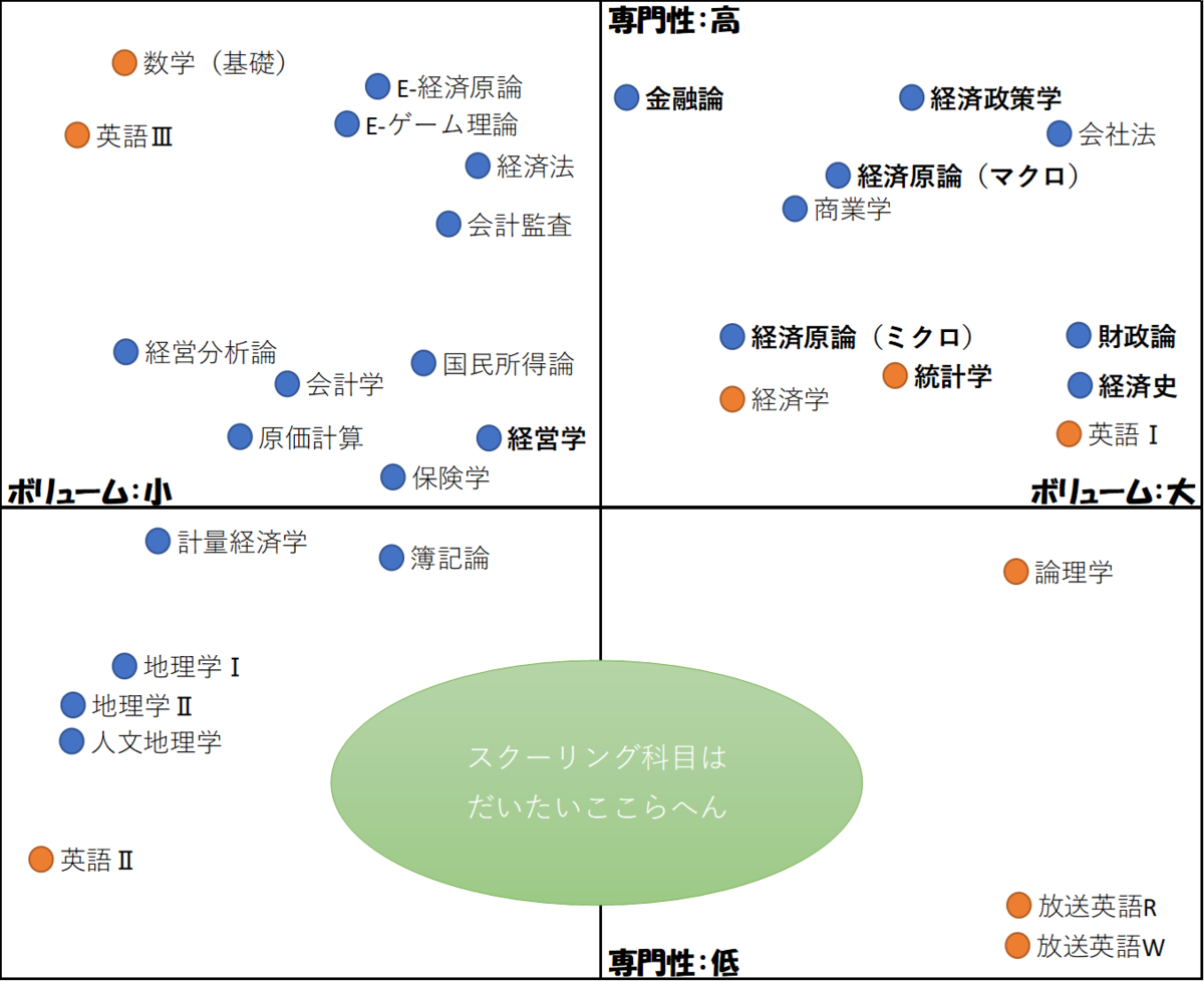 慶應通信 科目試験 過去問 文学部・総合教育セット 2006~2023年 慶應通信 科目試験 過去問 文学部・総合教育セット 2006~2023年