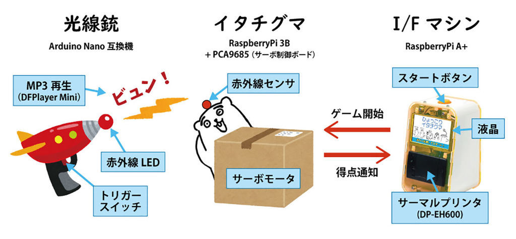 f:id:tokyo_ff:20190105033323j:plain
