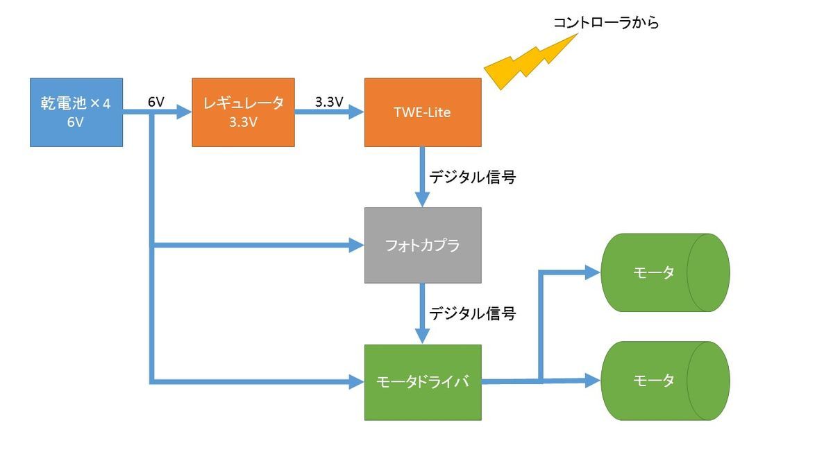 f:id:tokyo_ff:20190602213108j:plain