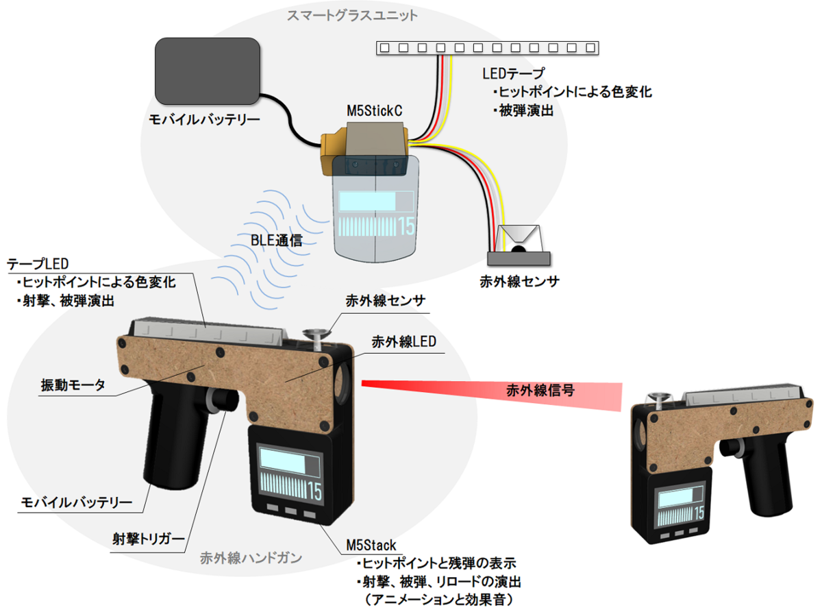 f:id:tokyo_ff:20200120001642p:plain