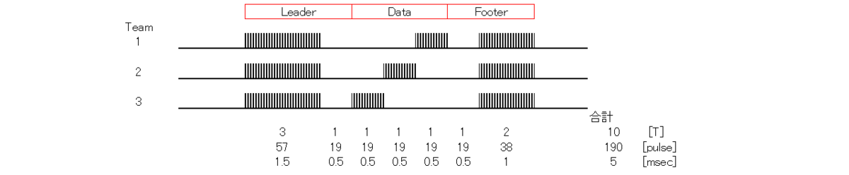 f:id:tokyo_ff:20200120001851p:plain