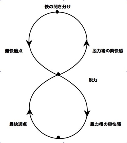 f:id:tokyo_sotai:20111212093119j:image:w360:left f:id:tokyo_sotai:20111212093119j:image:w360:left