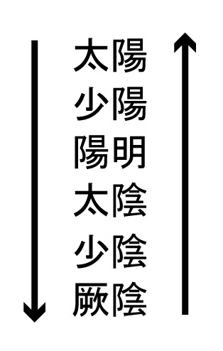 f:id:tokyo_sotai:20151222100531j:plain