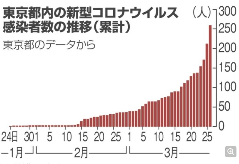 f:id:tokyobon:20200328205349j:plain