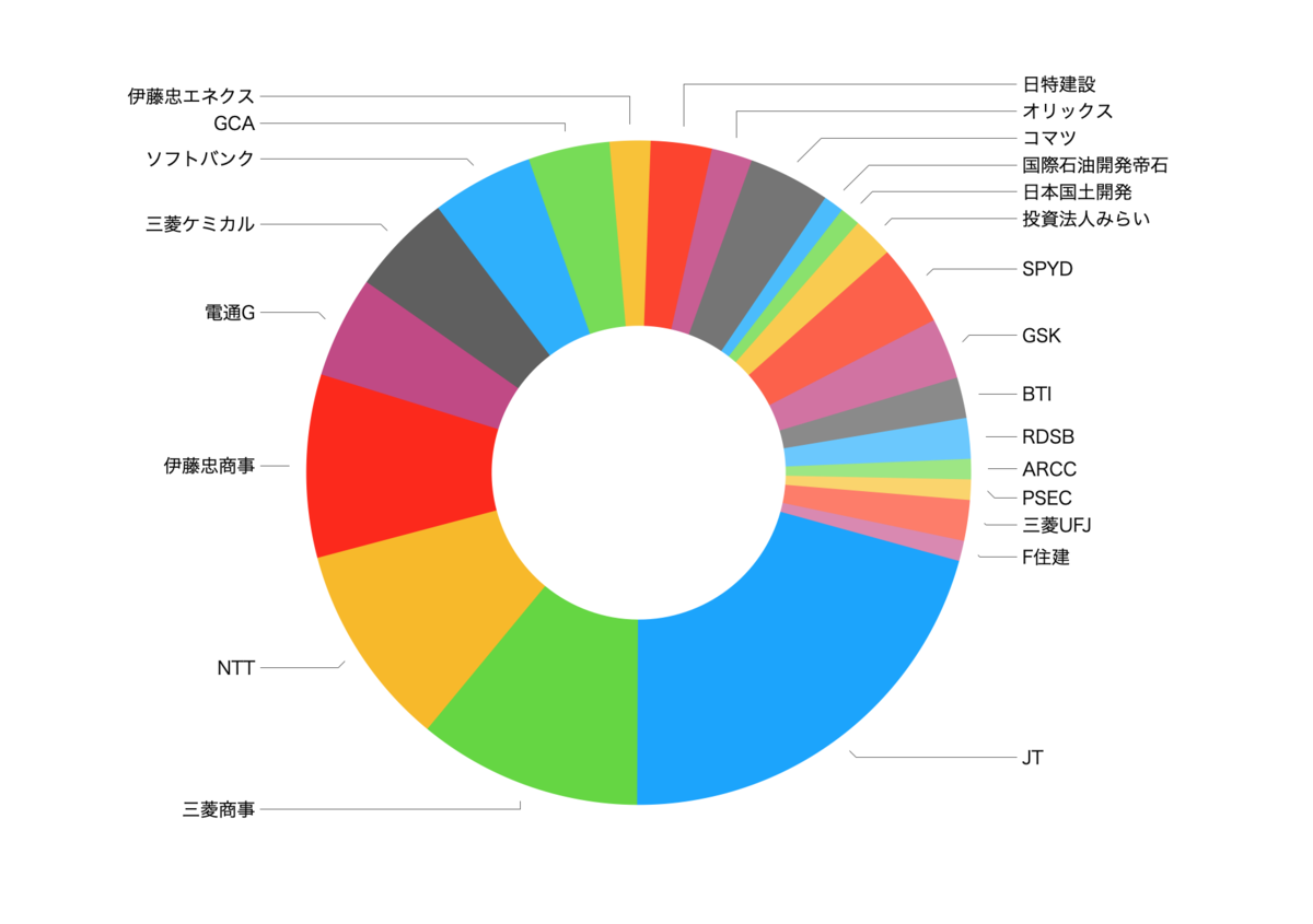 東京 株 Log 東京 株 Log