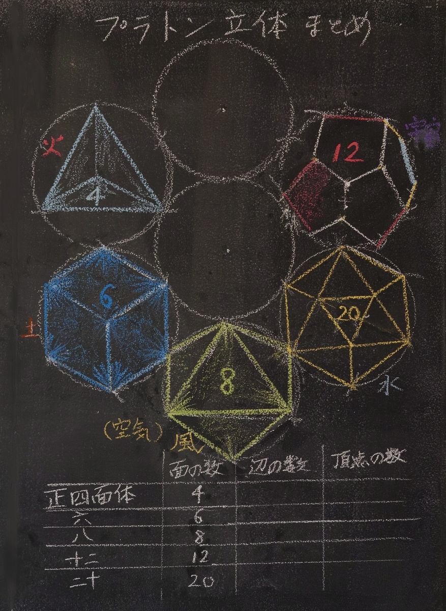 f:id:tokyokenji-teacher:20191219093318j:plain f:id:tokyokenji-teacher:20191219093318j:plain