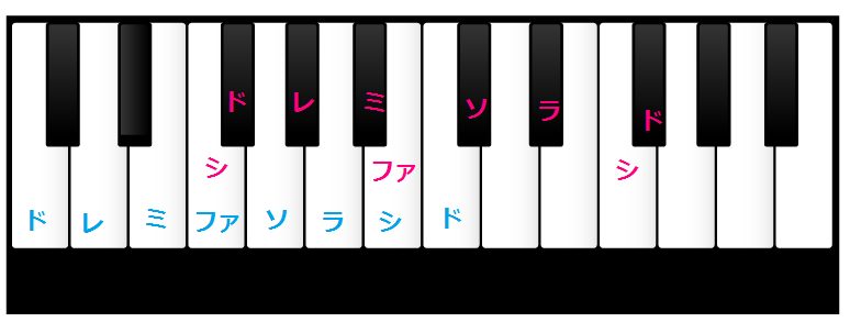 ネコふんじゃった」が泣いている - ピアノ方丈記