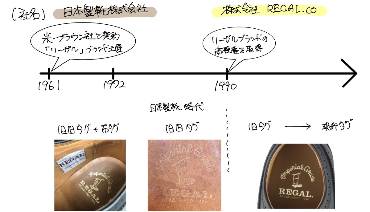 布タグ】REGAL 2235再び｜ジャパンビンテージの魅力を語る - Re”Boot