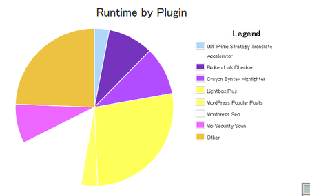 Plugin Performance Profiler