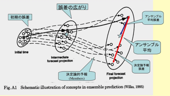 f:id:tom0930:20180420193816p:plain