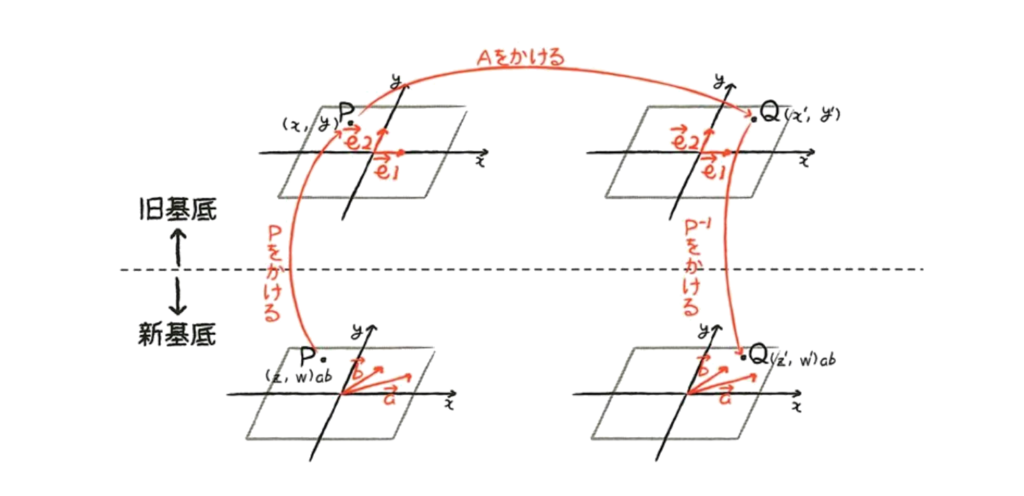 f:id:tom0930:20180529172333p:plain