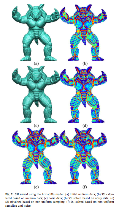 Extracting feature lines from point clouds based on smooth shrink and ...