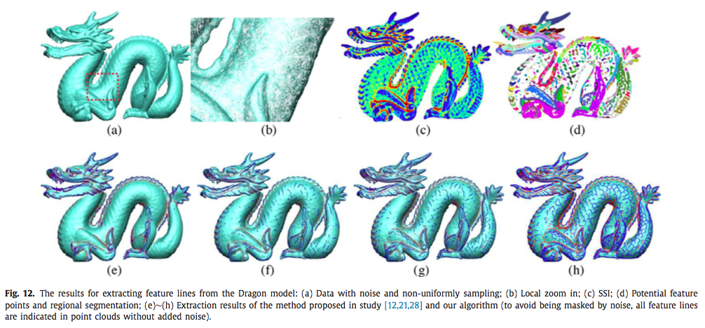 Extracting feature lines from point clouds based on smooth shrink and ...